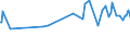 KN 12092400 /Exporte /Einheit = Preise (Euro/Tonne) /Partnerland: Usbekistan /Meldeland: Eur27_2020 /12092400:Samen von Wiesenrispengras `poa Pratensis L.`, zur Aussaat