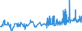 KN 12092400 /Exporte /Einheit = Preise (Euro/Tonne) /Partnerland: Kroatien /Meldeland: Eur27_2020 /12092400:Samen von Wiesenrispengras `poa Pratensis L.`, zur Aussaat