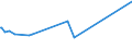 KN 12092400 /Exporte /Einheit = Preise (Euro/Tonne) /Partnerland: Marokko /Meldeland: Europäische Union /12092400:Samen von Wiesenrispengras `poa Pratensis L.`, zur Aussaat