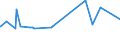 KN 12092400 /Exporte /Einheit = Preise (Euro/Tonne) /Partnerland: Chile /Meldeland: Eur27_2020 /12092400:Samen von Wiesenrispengras `poa Pratensis L.`, zur Aussaat