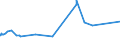 KN 12092400 /Exporte /Einheit = Preise (Euro/Tonne) /Partnerland: Argentinien /Meldeland: Eur27_2020 /12092400:Samen von Wiesenrispengras `poa Pratensis L.`, zur Aussaat