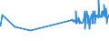 KN 12092400 /Exporte /Einheit = Preise (Euro/Tonne) /Partnerland: Zypern /Meldeland: Eur27_2020 /12092400:Samen von Wiesenrispengras `poa Pratensis L.`, zur Aussaat