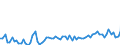 CN 12092510 /Exports /Unit = Prices (Euro/ton) /Partner: United Kingdom(Excluding Northern Ireland) /Reporter: Eur27_2020 /12092510:Italian Ryegrass, Incl. Westerwolds, Seed for Sowing