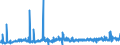 CN 12092510 /Exports /Unit = Prices (Euro/ton) /Partner: Belgium /Reporter: Eur27_2020 /12092510:Italian Ryegrass, Incl. Westerwolds, Seed for Sowing