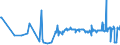 CN 12092510 /Exports /Unit = Prices (Euro/ton) /Partner: Malta /Reporter: Eur27_2020 /12092510:Italian Ryegrass, Incl. Westerwolds, Seed for Sowing