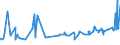 CN 12092510 /Exports /Unit = Prices (Euro/ton) /Partner: Albania /Reporter: Eur27_2020 /12092510:Italian Ryegrass, Incl. Westerwolds, Seed for Sowing