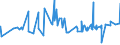 CN 12092510 /Exports /Unit = Prices (Euro/ton) /Partner: Russia /Reporter: Eur27_2020 /12092510:Italian Ryegrass, Incl. Westerwolds, Seed for Sowing