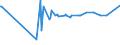 CN 12092510 /Exports /Unit = Prices (Euro/ton) /Partner: Montenegro /Reporter: Eur27_2020 /12092510:Italian Ryegrass, Incl. Westerwolds, Seed for Sowing