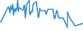 CN 12092590 /Exports /Unit = Prices (Euro/ton) /Partner: Liechtenstein /Reporter: Eur27_2020 /12092590:Perennial rye Grass Seed for Sowing