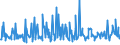 KN 12092945 /Exporte /Einheit = Preise (Euro/Tonne) /Partnerland: Daenemark /Meldeland: Eur27_2020 /12092945:Samen von Wiesenlieschgras, Samen von Wicken, Samen von Rispengras der Arten poa Palustris l. und poa Trivialis l., Samen von Gemeinem Knaulgras `dactylis Glomerata l.` Sowie Samen von StrauÃŸgras `agrostis-arten`, zur Aussaat