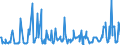 KN 12092945 /Exporte /Einheit = Preise (Euro/Tonne) /Partnerland: Griechenland /Meldeland: Eur27_2020 /12092945:Samen von Wiesenlieschgras, Samen von Wicken, Samen von Rispengras der Arten poa Palustris l. und poa Trivialis l., Samen von Gemeinem Knaulgras `dactylis Glomerata l.` Sowie Samen von StrauÃŸgras `agrostis-arten`, zur Aussaat