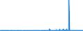 KN 12092950 /Exporte /Einheit = Preise (Euro/Tonne) /Partnerland: Spanien /Meldeland: Eur27_2020 /12092950:Samen von Lupinen, zur Aussaat