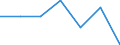 KN 12092950 /Exporte /Einheit = Preise (Euro/Tonne) /Partnerland: Schweiz /Meldeland: Eur27 /12092950:Samen von Lupinen, zur Aussaat