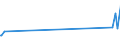 KN 12092950 /Exporte /Einheit = Preise (Euro/Tonne) /Partnerland: S.tome /Meldeland: Europäische Union /12092950:Samen von Lupinen, zur Aussaat