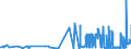 CN 12092960 /Exports /Unit = Prices (Euro/ton) /Partner: Sweden /Reporter: Eur27_2020 /12092960:Hybrid Ryegrass Seed for Sowing