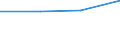KN 12092990 /Exporte /Einheit = Preise (Euro/Tonne) /Partnerland: Rumaenien /Meldeland: Eur27 /12092990:Samen von Futterpflanzen, zur Aussaat (Ausg. Getreide, Rueben, Luzerne, Klee 'trifol. Art.', Schwingel, Rispengras der Art. poa Pratensis l., Palustris l., Trivialis l. u. Nemoralis l., Weidelgras 'lolium Multiflorum Lam., Perenne L.', Wiesenlieschgras, Wicken, Gem. Knaulgras 'dactylis Glomerata L.', Straussgras 'agrostis-art.', Lupinen, Bastardweidelgras 'lolium x Hybridum Hausskn.' u. Glatthafer)