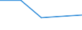 KN 12092990 /Exporte /Einheit = Preise (Euro/Tonne) /Partnerland: Argentinien /Meldeland: Eur27 /12092990:Samen von Futterpflanzen, zur Aussaat (Ausg. Getreide, Rueben, Luzerne, Klee 'trifol. Art.', Schwingel, Rispengras der Art. poa Pratensis l., Palustris l., Trivialis l. u. Nemoralis l., Weidelgras 'lolium Multiflorum Lam., Perenne L.', Wiesenlieschgras, Wicken, Gem. Knaulgras 'dactylis Glomerata L.', Straussgras 'agrostis-art.', Lupinen, Bastardweidelgras 'lolium x Hybridum Hausskn.' u. Glatthafer)