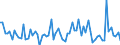 CN 12093000 /Exports /Unit = Prices (Euro/ton) /Partner: United Kingdom(Excluding Northern Ireland) /Reporter: Eur27_2020 /12093000:Seeds of Herbaceous Plants Cultivated Mainly for Flowers, for Sowing