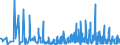 CN 12093000 /Exports /Unit = Prices (Euro/ton) /Partner: Luxembourg /Reporter: Eur27_2020 /12093000:Seeds of Herbaceous Plants Cultivated Mainly for Flowers, for Sowing