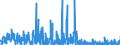 CN 12093000 /Exports /Unit = Prices (Euro/ton) /Partner: Switzerland /Reporter: Eur27_2020 /12093000:Seeds of Herbaceous Plants Cultivated Mainly for Flowers, for Sowing