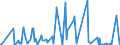 CN 12093000 /Exports /Unit = Prices (Euro/ton) /Partner: Kyrghistan /Reporter: Eur27_2020 /12093000:Seeds of Herbaceous Plants Cultivated Mainly for Flowers, for Sowing