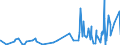 CN 12093000 /Exports /Unit = Prices (Euro/ton) /Partner: Tunisia /Reporter: Eur27_2020 /12093000:Seeds of Herbaceous Plants Cultivated Mainly for Flowers, for Sowing