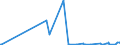 CN 12099130 /Exports /Unit = Prices (Euro/ton) /Partner: Uzbekistan /Reporter: Eur27_2020 /12099130:Salad Beet Seed or Beetroot Seed `beta Vulgaris Var. Conditiva`, for Sowing