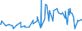 CN 12099130 /Exports /Unit = Prices (Euro/ton) /Partner: For.jrep.mac /Reporter: Eur27_2020 /12099130:Salad Beet Seed or Beetroot Seed `beta Vulgaris Var. Conditiva`, for Sowing