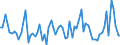 CN 12099180 /Exports /Unit = Prices (Euro/ton) /Partner: United Kingdom(Excluding Northern Ireland) /Reporter: Eur27_2020 /12099180:Vegetable Seeds for Sowing (Excl. Salad Beet or Beetroot `beta Vulgaris Var. Conditiva`)