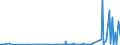 CN 12099180 /Exports /Unit = Prices (Euro/ton) /Partner: Faroe Isles /Reporter: Eur27_2020 /12099180:Vegetable Seeds for Sowing (Excl. Salad Beet or Beetroot `beta Vulgaris Var. Conditiva`)