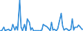 CN 12099991 /Exports /Unit = Prices (Euro/ton) /Partner: United Kingdom(Excluding Northern Ireland) /Reporter: Eur27_2020 /12099991:Seeds of Non-herbaceous Plants Cultivated Mainly for Flowers, for Sowing