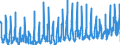 KN 1209 /Exporte /Einheit = Preise (Euro/Tonne) /Partnerland: Frankreich /Meldeland: Eur27_2020 /1209:Samen, FrÃ¼chte und Sporen, zur Aussaat (Ausg. HÃ¼lsenfrÃ¼chte und Zuckermais, Kaffee, Tee, Mate und GewÃ¼rze, Getreide, Ã–lsamen und Ã¶lhaltige FrÃ¼chte Sowie Samen und FrÃ¼chte der HauptsÃ¤chlich zur Herstellung von Riechmitteln Oder zu Zwecken der Medizin, Insektenvertilgung, SchÃ¤dlingsbekÃ¤mpfung und Dergl. Verwendeten Art)