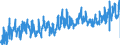 KN 1209 /Exporte /Einheit = Preise (Euro/Tonne) /Partnerland: Deutschland /Meldeland: Eur27_2020 /1209:Samen, FrÃ¼chte und Sporen, zur Aussaat (Ausg. HÃ¼lsenfrÃ¼chte und Zuckermais, Kaffee, Tee, Mate und GewÃ¼rze, Getreide, Ã–lsamen und Ã¶lhaltige FrÃ¼chte Sowie Samen und FrÃ¼chte der HauptsÃ¤chlich zur Herstellung von Riechmitteln Oder zu Zwecken der Medizin, Insektenvertilgung, SchÃ¤dlingsbekÃ¤mpfung und Dergl. Verwendeten Art)