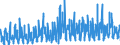 KN 1209 /Exporte /Einheit = Preise (Euro/Tonne) /Partnerland: Italien /Meldeland: Eur27_2020 /1209:Samen, FrÃ¼chte und Sporen, zur Aussaat (Ausg. HÃ¼lsenfrÃ¼chte und Zuckermais, Kaffee, Tee, Mate und GewÃ¼rze, Getreide, Ã–lsamen und Ã¶lhaltige FrÃ¼chte Sowie Samen und FrÃ¼chte der HauptsÃ¤chlich zur Herstellung von Riechmitteln Oder zu Zwecken der Medizin, Insektenvertilgung, SchÃ¤dlingsbekÃ¤mpfung und Dergl. Verwendeten Art)