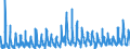 KN 1209 /Exporte /Einheit = Preise (Euro/Tonne) /Partnerland: Ver.koenigreich /Meldeland: Eur27_2020 /1209:Samen, FrÃ¼chte und Sporen, zur Aussaat (Ausg. HÃ¼lsenfrÃ¼chte und Zuckermais, Kaffee, Tee, Mate und GewÃ¼rze, Getreide, Ã–lsamen und Ã¶lhaltige FrÃ¼chte Sowie Samen und FrÃ¼chte der HauptsÃ¤chlich zur Herstellung von Riechmitteln Oder zu Zwecken der Medizin, Insektenvertilgung, SchÃ¤dlingsbekÃ¤mpfung und Dergl. Verwendeten Art)