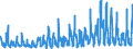 KN 1209 /Exporte /Einheit = Preise (Euro/Tonne) /Partnerland: Portugal /Meldeland: Eur27_2020 /1209:Samen, FrÃ¼chte und Sporen, zur Aussaat (Ausg. HÃ¼lsenfrÃ¼chte und Zuckermais, Kaffee, Tee, Mate und GewÃ¼rze, Getreide, Ã–lsamen und Ã¶lhaltige FrÃ¼chte Sowie Samen und FrÃ¼chte der HauptsÃ¤chlich zur Herstellung von Riechmitteln Oder zu Zwecken der Medizin, Insektenvertilgung, SchÃ¤dlingsbekÃ¤mpfung und Dergl. Verwendeten Art)