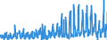 KN 1209 /Exporte /Einheit = Preise (Euro/Tonne) /Partnerland: Spanien /Meldeland: Eur27_2020 /1209:Samen, FrÃ¼chte und Sporen, zur Aussaat (Ausg. HÃ¼lsenfrÃ¼chte und Zuckermais, Kaffee, Tee, Mate und GewÃ¼rze, Getreide, Ã–lsamen und Ã¶lhaltige FrÃ¼chte Sowie Samen und FrÃ¼chte der HauptsÃ¤chlich zur Herstellung von Riechmitteln Oder zu Zwecken der Medizin, Insektenvertilgung, SchÃ¤dlingsbekÃ¤mpfung und Dergl. Verwendeten Art)