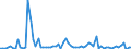 KN 1209 /Exporte /Einheit = Preise (Euro/Tonne) /Partnerland: Ver.koenigreich(Nordirland) /Meldeland: Eur27_2020 /1209:Samen, FrÃ¼chte und Sporen, zur Aussaat (Ausg. HÃ¼lsenfrÃ¼chte und Zuckermais, Kaffee, Tee, Mate und GewÃ¼rze, Getreide, Ã–lsamen und Ã¶lhaltige FrÃ¼chte Sowie Samen und FrÃ¼chte der HauptsÃ¤chlich zur Herstellung von Riechmitteln Oder zu Zwecken der Medizin, Insektenvertilgung, SchÃ¤dlingsbekÃ¤mpfung und Dergl. Verwendeten Art)