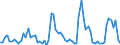 KN 1209 /Exporte /Einheit = Preise (Euro/Tonne) /Partnerland: Ver.koenigreich(Ohne Nordirland) /Meldeland: Eur27_2020 /1209:Samen, FrÃ¼chte und Sporen, zur Aussaat (Ausg. HÃ¼lsenfrÃ¼chte und Zuckermais, Kaffee, Tee, Mate und GewÃ¼rze, Getreide, Ã–lsamen und Ã¶lhaltige FrÃ¼chte Sowie Samen und FrÃ¼chte der HauptsÃ¤chlich zur Herstellung von Riechmitteln Oder zu Zwecken der Medizin, Insektenvertilgung, SchÃ¤dlingsbekÃ¤mpfung und Dergl. Verwendeten Art)