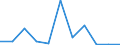 KN 1209 /Exporte /Einheit = Preise (Euro/Tonne) /Partnerland: Ceuta und Melilla /Meldeland: Eur27 /1209:Samen, FrÃ¼chte und Sporen, zur Aussaat (Ausg. HÃ¼lsenfrÃ¼chte und Zuckermais, Kaffee, Tee, Mate und GewÃ¼rze, Getreide, Ã–lsamen und Ã¶lhaltige FrÃ¼chte Sowie Samen und FrÃ¼chte der HauptsÃ¤chlich zur Herstellung von Riechmitteln Oder zu Zwecken der Medizin, Insektenvertilgung, SchÃ¤dlingsbekÃ¤mpfung und Dergl. Verwendeten Art)