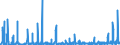 KN 1209 /Exporte /Einheit = Preise (Euro/Tonne) /Partnerland: Norwegen /Meldeland: Eur27_2020 /1209:Samen, FrÃ¼chte und Sporen, zur Aussaat (Ausg. HÃ¼lsenfrÃ¼chte und Zuckermais, Kaffee, Tee, Mate und GewÃ¼rze, Getreide, Ã–lsamen und Ã¶lhaltige FrÃ¼chte Sowie Samen und FrÃ¼chte der HauptsÃ¤chlich zur Herstellung von Riechmitteln Oder zu Zwecken der Medizin, Insektenvertilgung, SchÃ¤dlingsbekÃ¤mpfung und Dergl. Verwendeten Art)