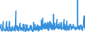 KN 1209 /Exporte /Einheit = Preise (Euro/Tonne) /Partnerland: Schweden /Meldeland: Eur27_2020 /1209:Samen, FrÃ¼chte und Sporen, zur Aussaat (Ausg. HÃ¼lsenfrÃ¼chte und Zuckermais, Kaffee, Tee, Mate und GewÃ¼rze, Getreide, Ã–lsamen und Ã¶lhaltige FrÃ¼chte Sowie Samen und FrÃ¼chte der HauptsÃ¤chlich zur Herstellung von Riechmitteln Oder zu Zwecken der Medizin, Insektenvertilgung, SchÃ¤dlingsbekÃ¤mpfung und Dergl. Verwendeten Art)