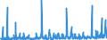 KN 1209 /Exporte /Einheit = Preise (Euro/Tonne) /Partnerland: Finnland /Meldeland: Eur27_2020 /1209:Samen, FrÃ¼chte und Sporen, zur Aussaat (Ausg. HÃ¼lsenfrÃ¼chte und Zuckermais, Kaffee, Tee, Mate und GewÃ¼rze, Getreide, Ã–lsamen und Ã¶lhaltige FrÃ¼chte Sowie Samen und FrÃ¼chte der HauptsÃ¤chlich zur Herstellung von Riechmitteln Oder zu Zwecken der Medizin, Insektenvertilgung, SchÃ¤dlingsbekÃ¤mpfung und Dergl. Verwendeten Art)