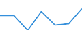 KN 1209 /Exporte /Einheit = Preise (Euro/Tonne) /Partnerland: Schweiz /Meldeland: Eur27 /1209:Samen, FrÃ¼chte und Sporen, zur Aussaat (Ausg. HÃ¼lsenfrÃ¼chte und Zuckermais, Kaffee, Tee, Mate und GewÃ¼rze, Getreide, Ã–lsamen und Ã¶lhaltige FrÃ¼chte Sowie Samen und FrÃ¼chte der HauptsÃ¤chlich zur Herstellung von Riechmitteln Oder zu Zwecken der Medizin, Insektenvertilgung, SchÃ¤dlingsbekÃ¤mpfung und Dergl. Verwendeten Art)
