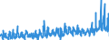 KN 1209 /Exporte /Einheit = Preise (Euro/Tonne) /Partnerland: Oesterreich /Meldeland: Eur27_2020 /1209:Samen, FrÃ¼chte und Sporen, zur Aussaat (Ausg. HÃ¼lsenfrÃ¼chte und Zuckermais, Kaffee, Tee, Mate und GewÃ¼rze, Getreide, Ã–lsamen und Ã¶lhaltige FrÃ¼chte Sowie Samen und FrÃ¼chte der HauptsÃ¤chlich zur Herstellung von Riechmitteln Oder zu Zwecken der Medizin, Insektenvertilgung, SchÃ¤dlingsbekÃ¤mpfung und Dergl. Verwendeten Art)