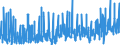 KN 1209 /Exporte /Einheit = Preise (Euro/Tonne) /Partnerland: Schweiz /Meldeland: Eur27_2020 /1209:Samen, FrÃ¼chte und Sporen, zur Aussaat (Ausg. HÃ¼lsenfrÃ¼chte und Zuckermais, Kaffee, Tee, Mate und GewÃ¼rze, Getreide, Ã–lsamen und Ã¶lhaltige FrÃ¼chte Sowie Samen und FrÃ¼chte der HauptsÃ¤chlich zur Herstellung von Riechmitteln Oder zu Zwecken der Medizin, Insektenvertilgung, SchÃ¤dlingsbekÃ¤mpfung und Dergl. Verwendeten Art)