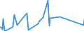KN 1209 /Exporte /Einheit = Preise (Euro/Tonne) /Partnerland: Vatikanstadt /Meldeland: Eur25 /1209:Samen, FrÃ¼chte und Sporen, zur Aussaat (Ausg. HÃ¼lsenfrÃ¼chte und Zuckermais, Kaffee, Tee, Mate und GewÃ¼rze, Getreide, Ã–lsamen und Ã¶lhaltige FrÃ¼chte Sowie Samen und FrÃ¼chte der HauptsÃ¤chlich zur Herstellung von Riechmitteln Oder zu Zwecken der Medizin, Insektenvertilgung, SchÃ¤dlingsbekÃ¤mpfung und Dergl. Verwendeten Art)