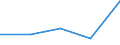 KN 1209 /Exporte /Einheit = Preise (Euro/Tonne) /Partnerland: Jugoslawien /Meldeland: Eur27 /1209:Samen, FrÃ¼chte und Sporen, zur Aussaat (Ausg. HÃ¼lsenfrÃ¼chte und Zuckermais, Kaffee, Tee, Mate und GewÃ¼rze, Getreide, Ã–lsamen und Ã¶lhaltige FrÃ¼chte Sowie Samen und FrÃ¼chte der HauptsÃ¤chlich zur Herstellung von Riechmitteln Oder zu Zwecken der Medizin, Insektenvertilgung, SchÃ¤dlingsbekÃ¤mpfung und Dergl. Verwendeten Art)