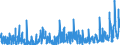 KN 1209 /Exporte /Einheit = Preise (Euro/Tonne) /Partnerland: Tuerkei /Meldeland: Eur27_2020 /1209:Samen, FrÃ¼chte und Sporen, zur Aussaat (Ausg. HÃ¼lsenfrÃ¼chte und Zuckermais, Kaffee, Tee, Mate und GewÃ¼rze, Getreide, Ã–lsamen und Ã¶lhaltige FrÃ¼chte Sowie Samen und FrÃ¼chte der HauptsÃ¤chlich zur Herstellung von Riechmitteln Oder zu Zwecken der Medizin, Insektenvertilgung, SchÃ¤dlingsbekÃ¤mpfung und Dergl. Verwendeten Art)