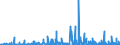 KN 1209 /Exporte /Einheit = Preise (Euro/Tonne) /Partnerland: Moldau /Meldeland: Eur27_2020 /1209:Samen, FrÃ¼chte und Sporen, zur Aussaat (Ausg. HÃ¼lsenfrÃ¼chte und Zuckermais, Kaffee, Tee, Mate und GewÃ¼rze, Getreide, Ã–lsamen und Ã¶lhaltige FrÃ¼chte Sowie Samen und FrÃ¼chte der HauptsÃ¤chlich zur Herstellung von Riechmitteln Oder zu Zwecken der Medizin, Insektenvertilgung, SchÃ¤dlingsbekÃ¤mpfung und Dergl. Verwendeten Art)